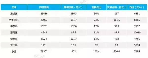 深圳大亚湾最新房价动态分析