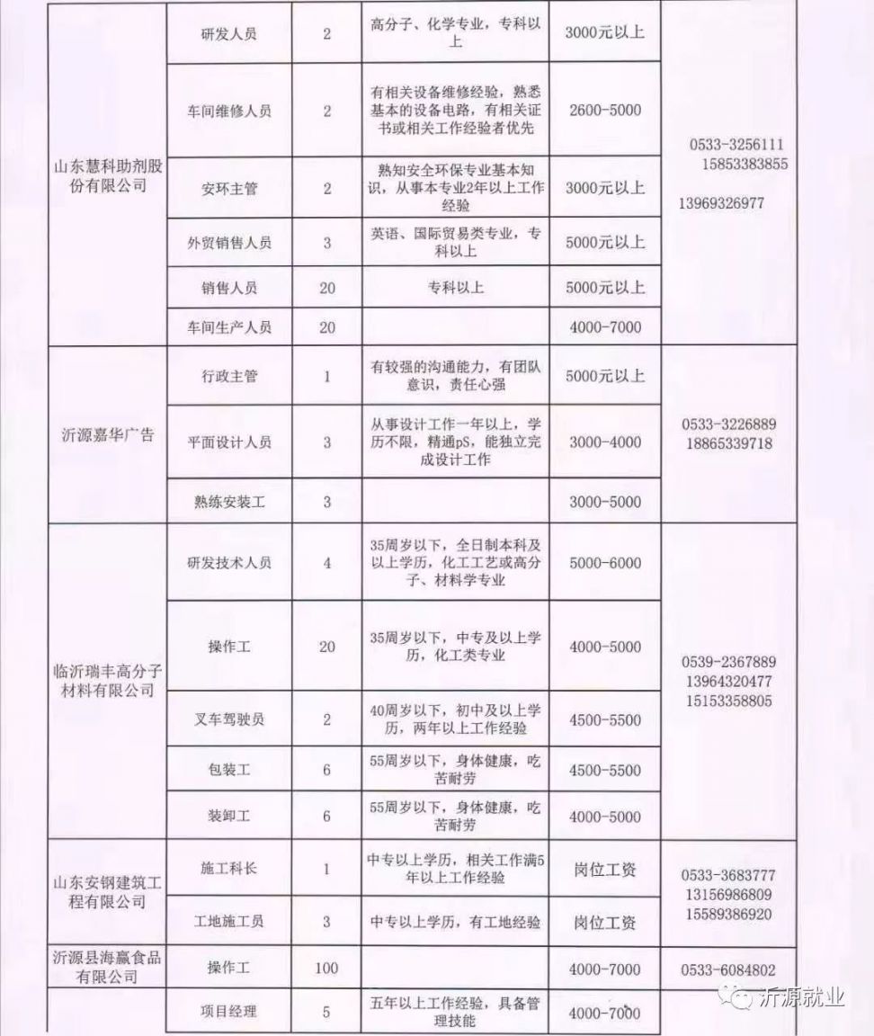 沂南招聘网最新招聘动态深度解析