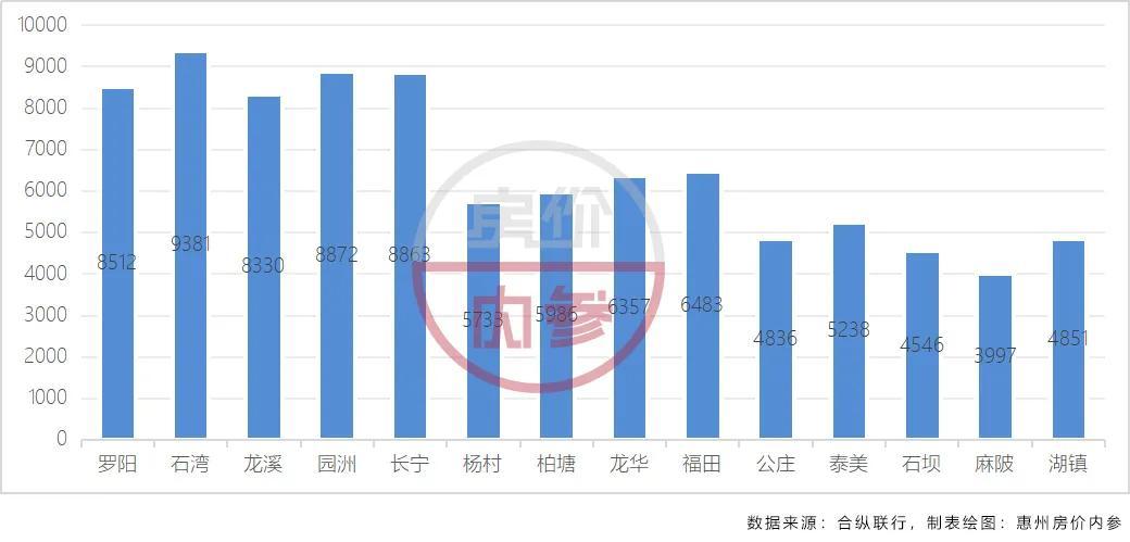 博罗最新房价动态及分析