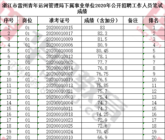 雷州最新招聘信息概览