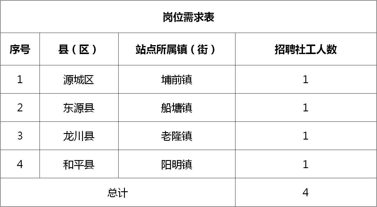 攸县最新招聘信息概览