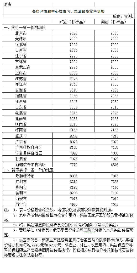 安徽柴油最新价格表及其影响因素分析