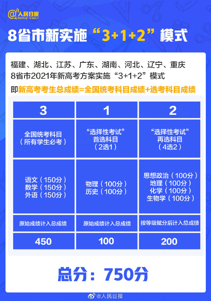 今年高考最新消息，改革动态、政策调整与备考建议