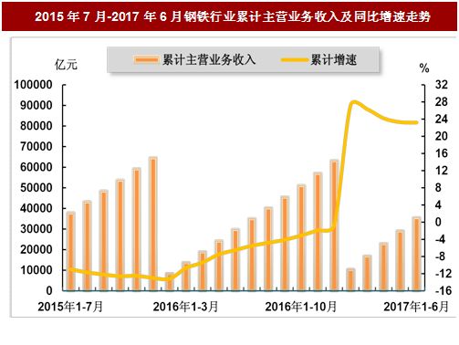 钢铁行业最新消息，发展趋势、技术创新与市场前景