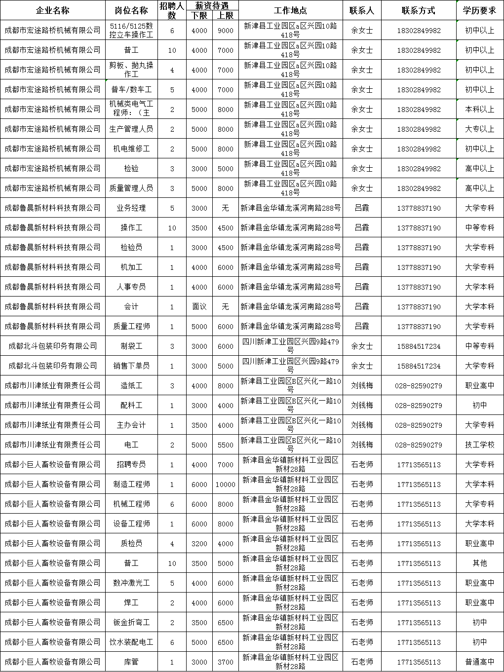 新津招聘网最新消息，引领人才招聘新潮流