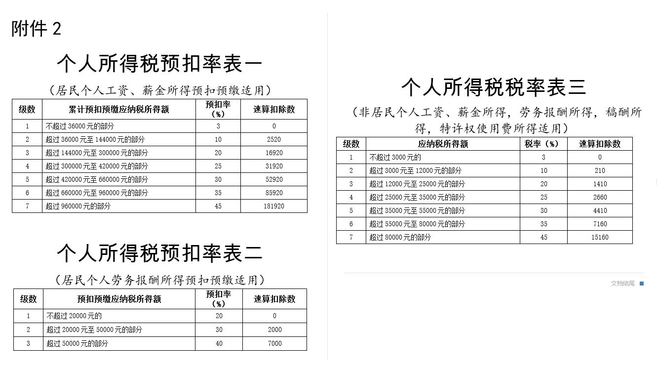 最新个税文件下的个人税收政策解析