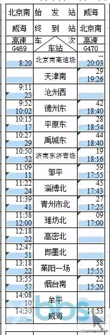 济青高铁最新消息，进展顺利，助力区域经济发展