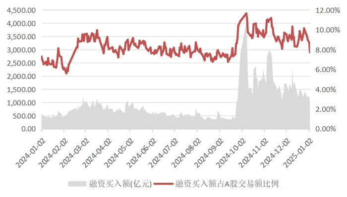 最新两融余额动态分析