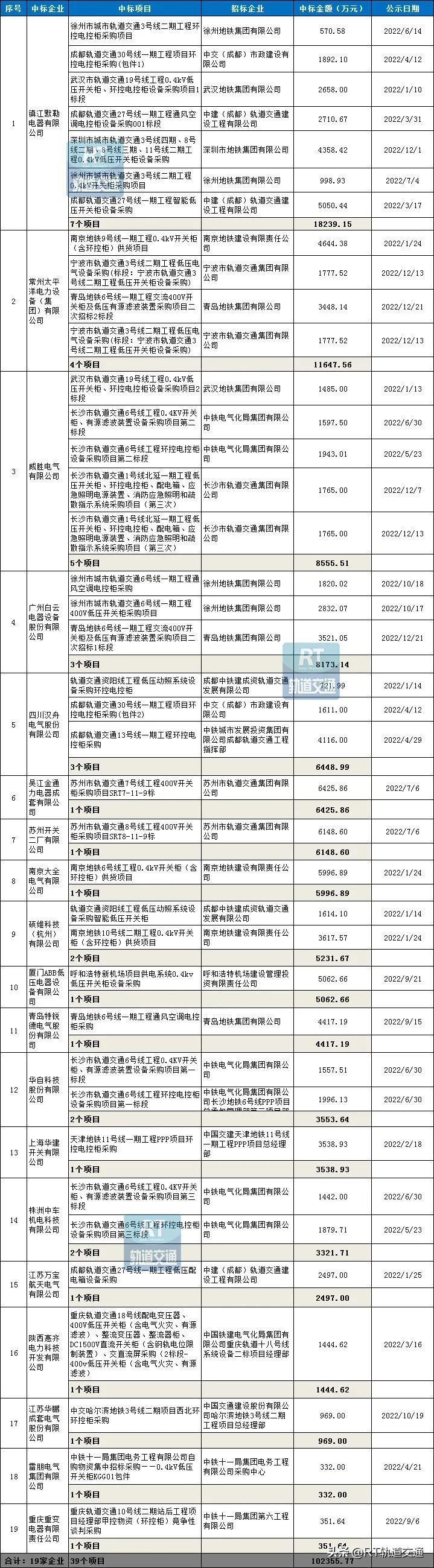 中铁二十局最新中标，展现企业实力与未来展望