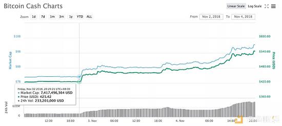 BCH最新消息全面解析