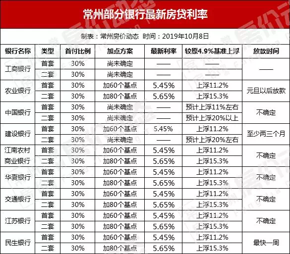 常州最新房贷利率，深度解读与影响分析