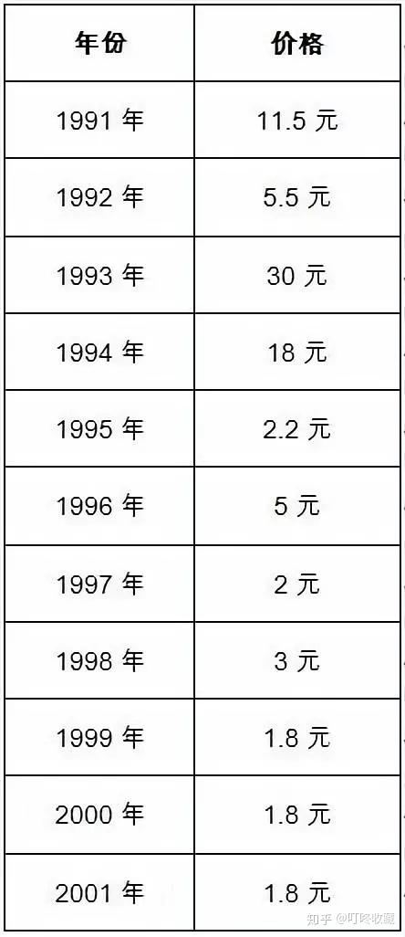 最新硬币收藏价格表，硬币收藏市场深度解析