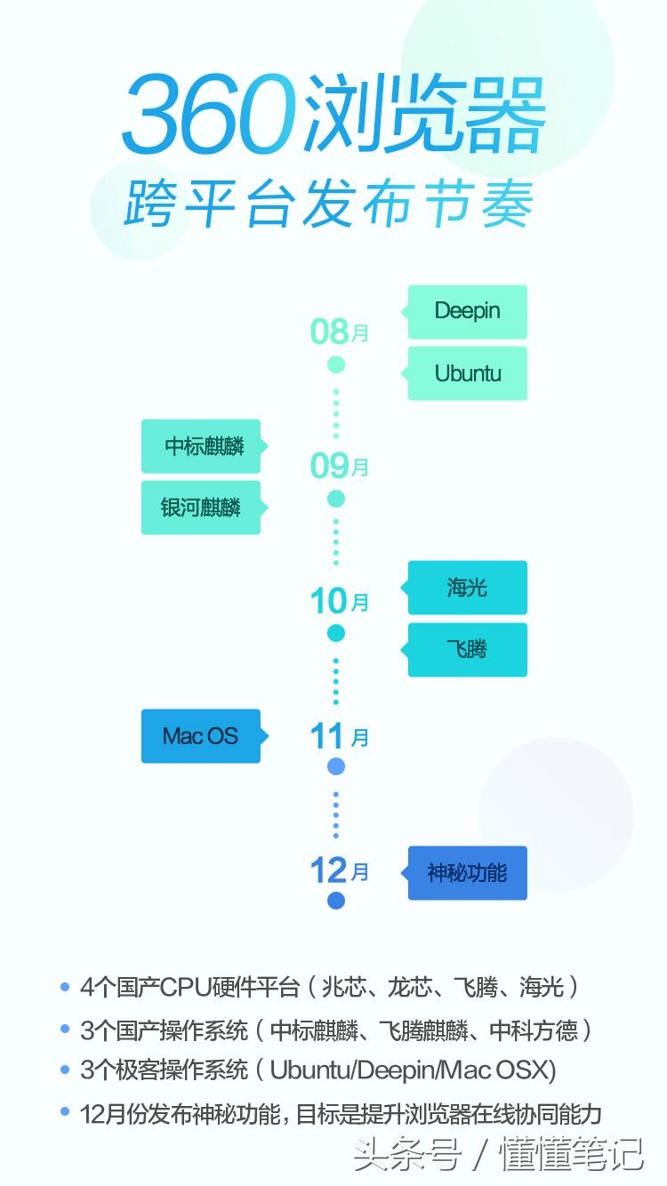 OSX最新版本，探索其优势与特点