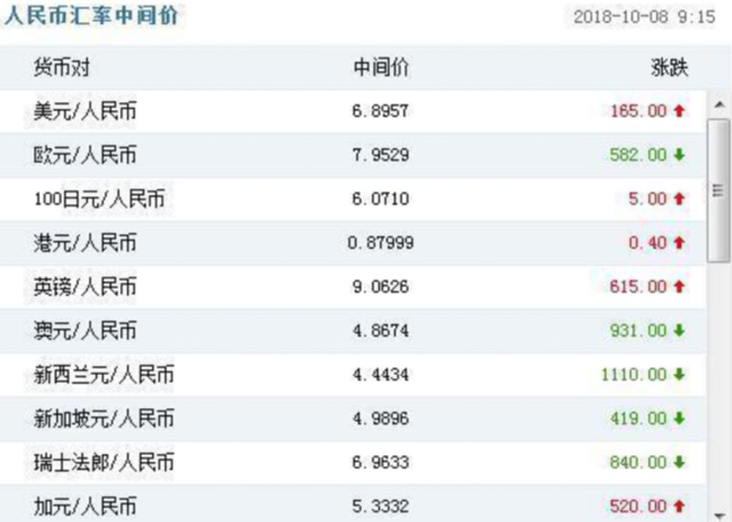 今日人民币最新汇率，影响、走势与策略分析