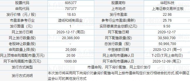 最新申购，理解其含义与操作策略