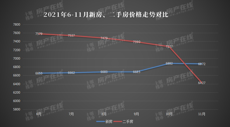 湖北最新房价动态分析