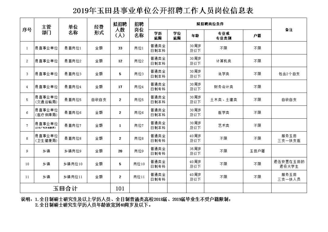 玉田最新招工信息概览