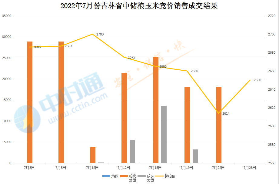 吉林省玉米最新价格动态分析