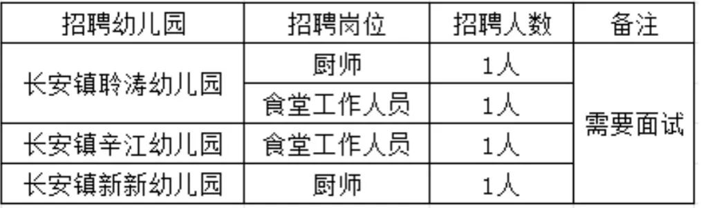 最新幼儿园食堂招工启事，打造温馨餐饮环境，诚邀专业人才的加入