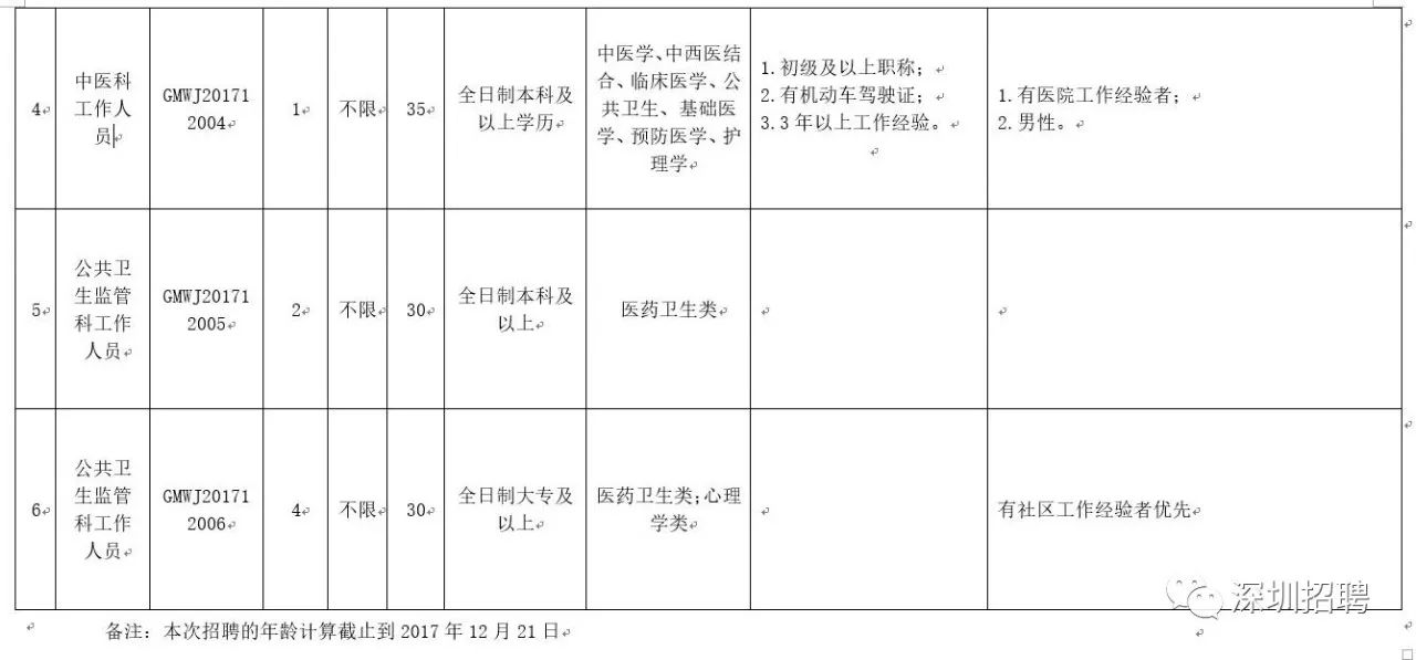 深圳观澜最新招聘信息概览