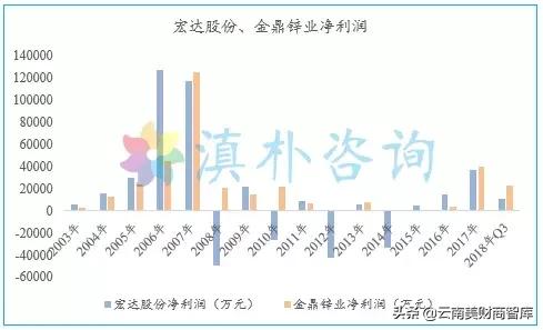 铅锌价格最新行情分析