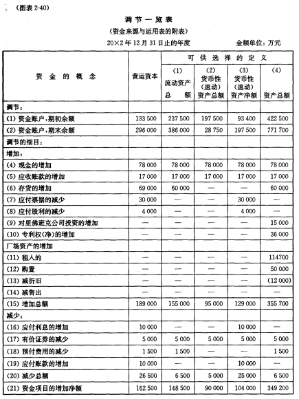 最新财务报表分析的重要性及其影响