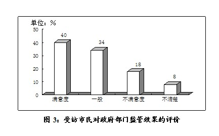 最新民调出炉，揭示公众意见与态度的变迁