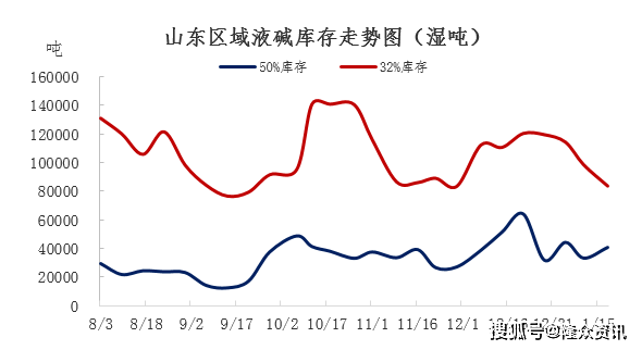 液碱最新行情价格分析