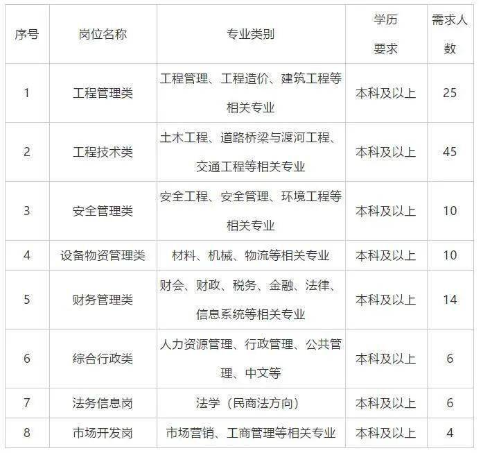 台州路桥最新招聘信息概览