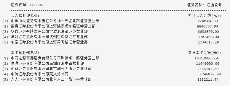 西部证券最新消息全面解析